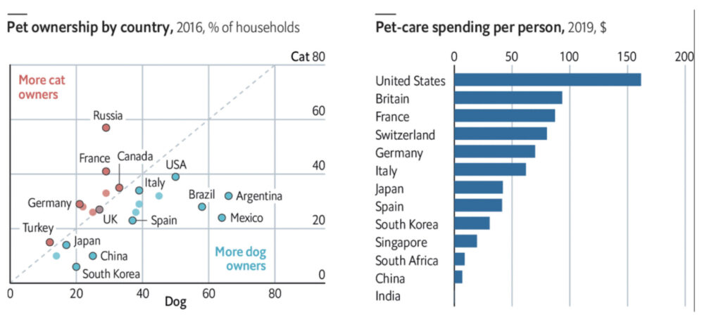 industry analysis of dog grooming business plan